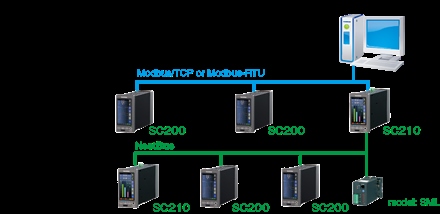  | SC200 MULTI-FUNCTION PID CONTROLLER