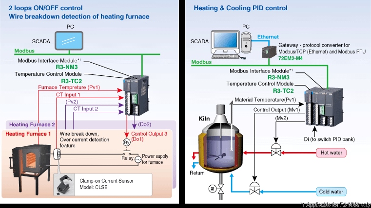  | R3-TC2 TEMPERATURE CONTROL MODULE