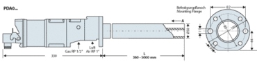  | GAS FIRED IGNITERS ACCORDING TO NFPA-STANDARD Heat release max. 300 kW