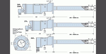  | GAS FIRED IGNITERS Heat release max. 45 kW