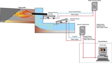  | D-VTA 200 Dùng trong ngành công nghiệp Xi măng