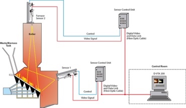  | D-VTA 200 For waste to energy and biomass plants