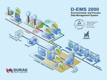  | D-EMS 2000 STANDARD