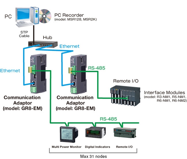  | GR8-Series-Communication-Adaptor